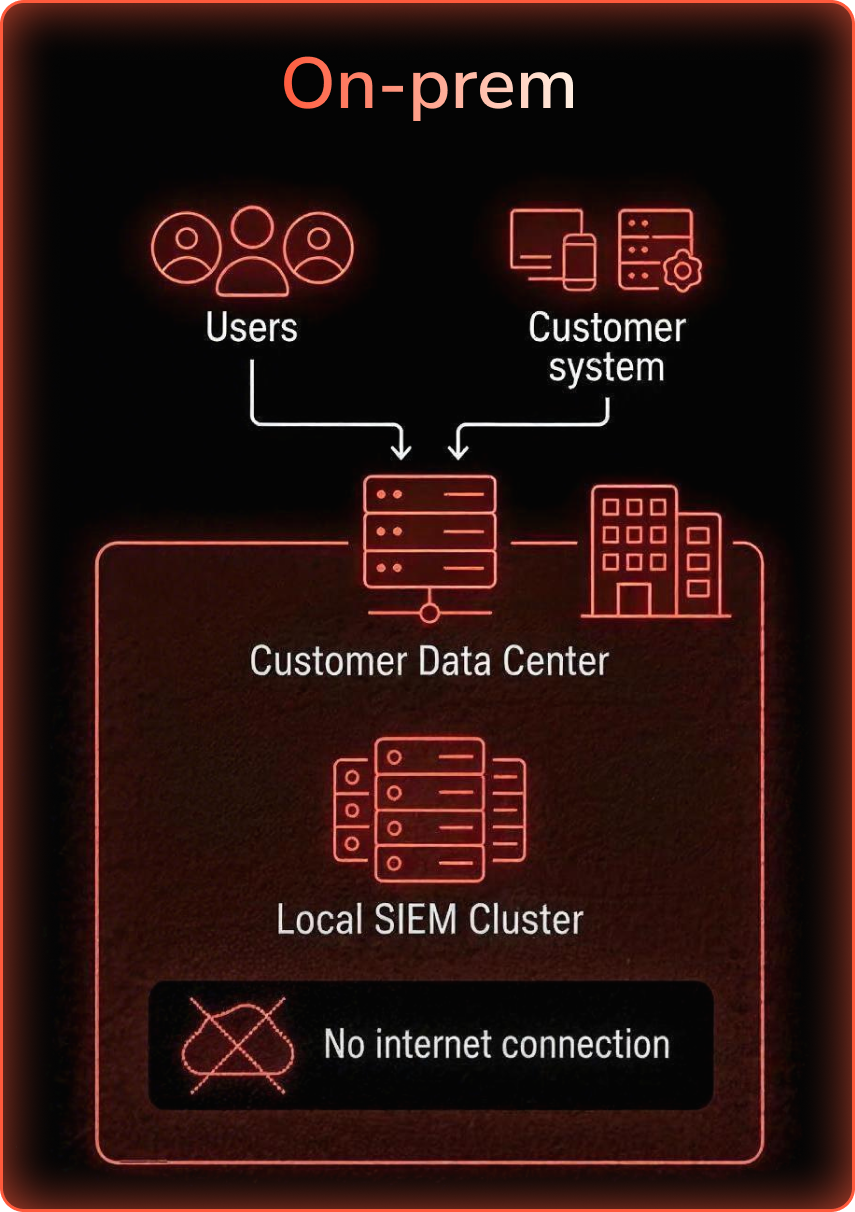 On-prem Deployment