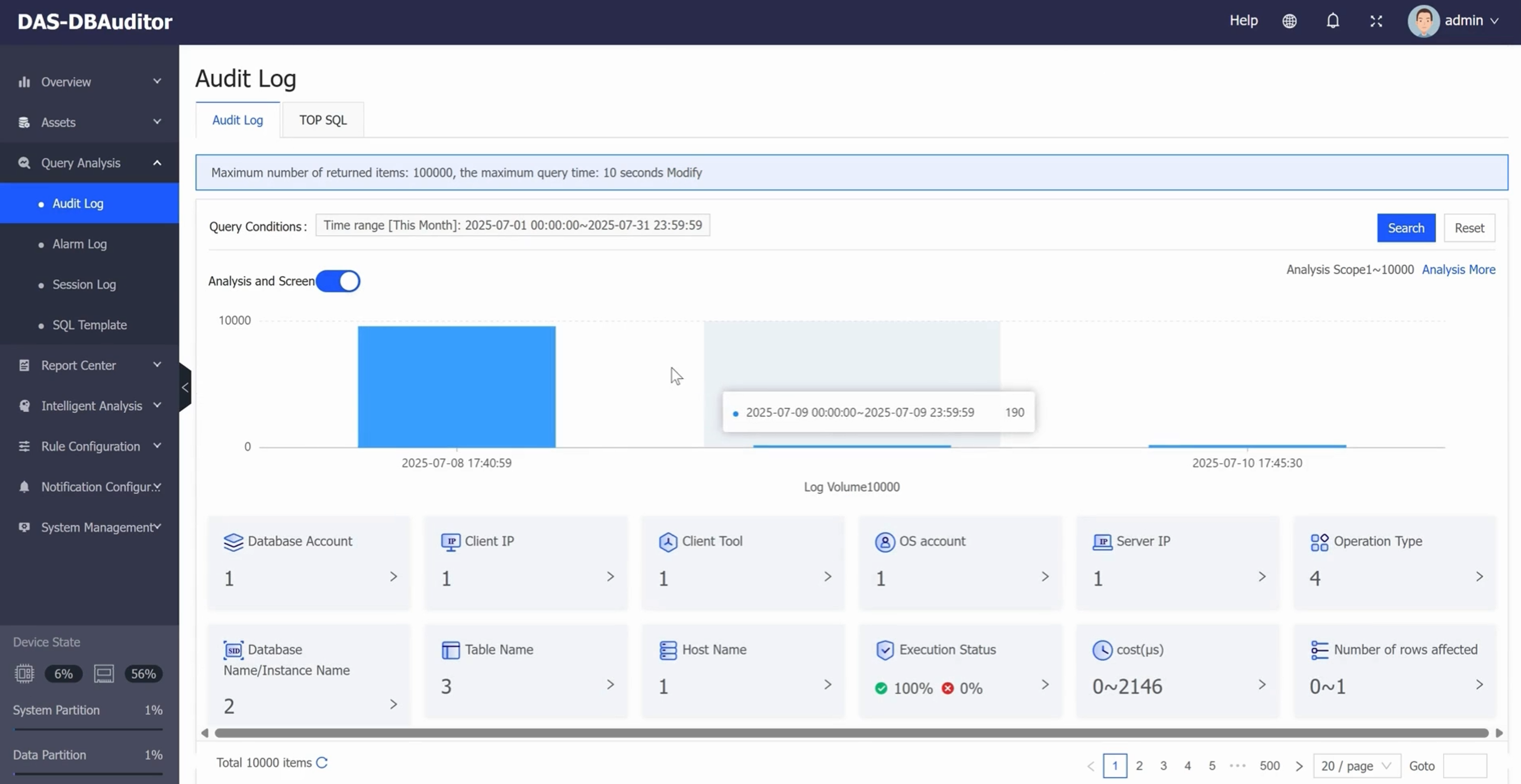 Audit log analysis interface with activity statistics and database access dimensions.