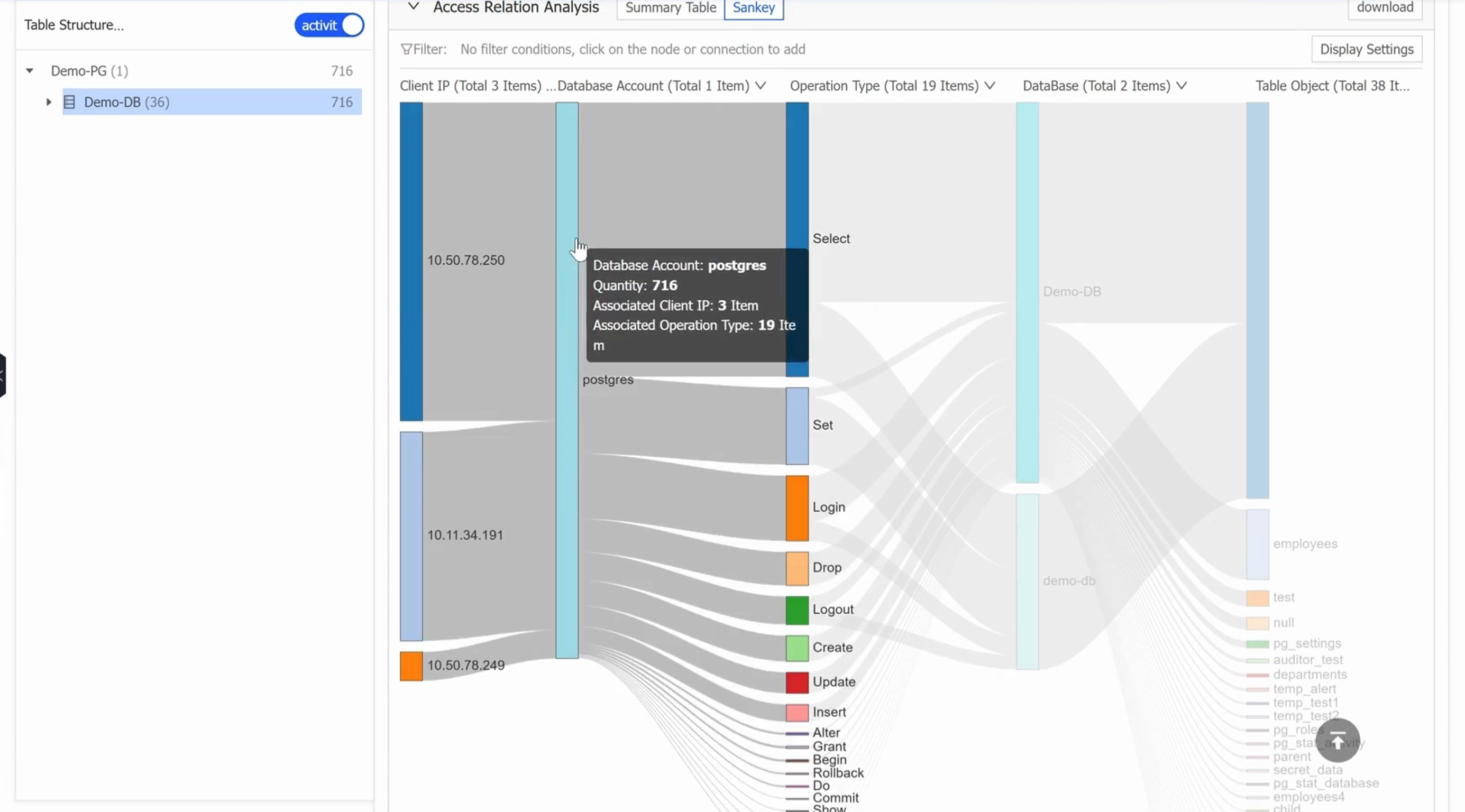 Sankey visualization connecting client IPs, database accounts, operations, databases, and table objects.