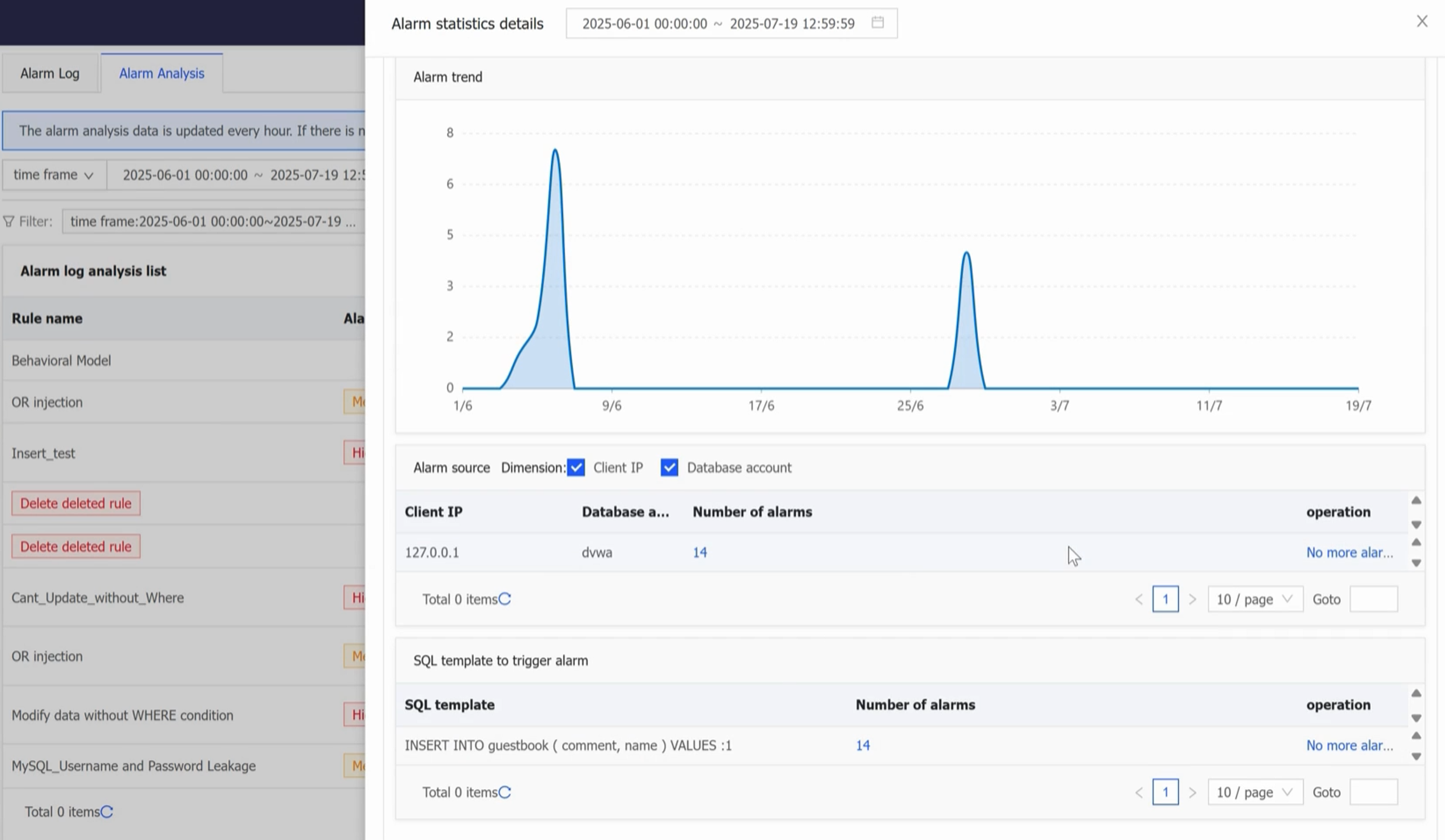 Rule-based alarm analysis interface with alarm trends, sources, and SQL templates.