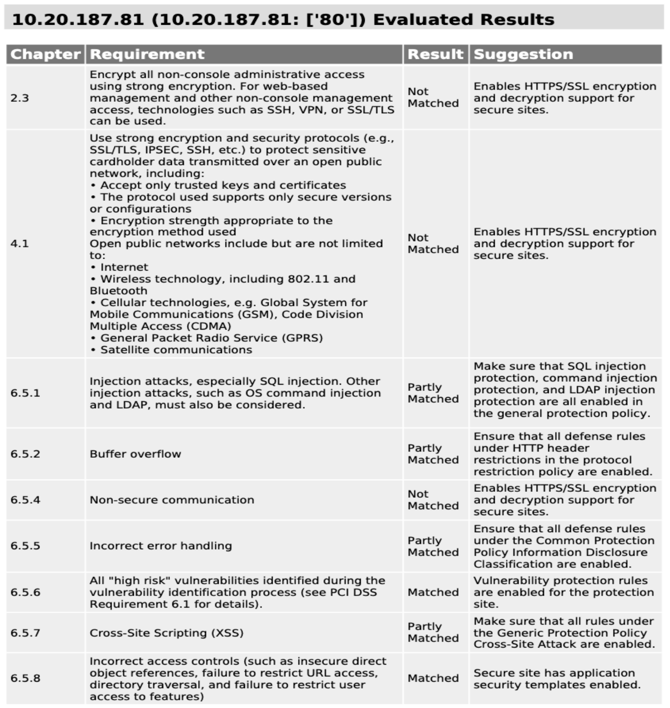 Built-in WAF compliance evaluation report